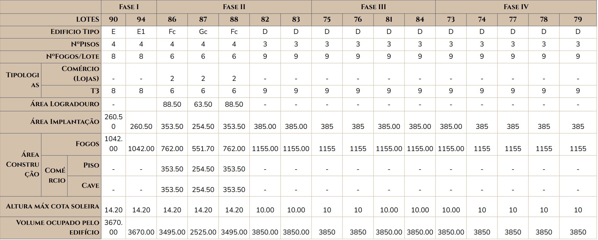 Quinta do Bravo Village Mapa Lotes